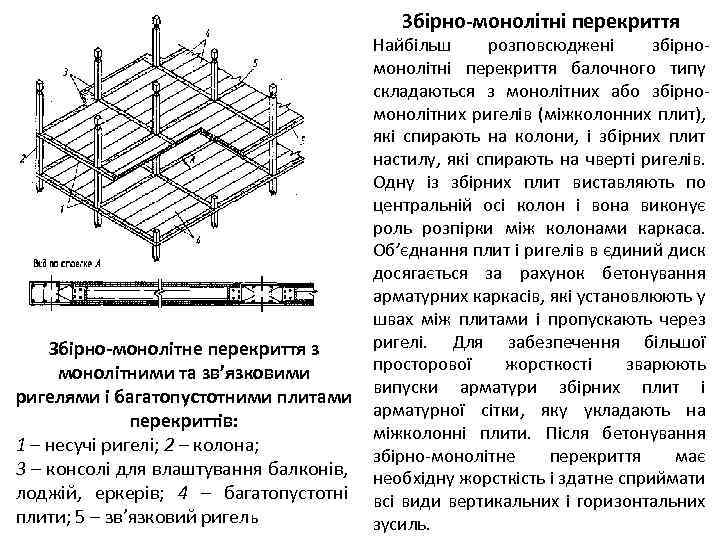 Збірно-монолітні перекриття Збірно-монолітне перекриття з монолітними та зв’язковими ригелями і багатопустотними плитами перекриттів: 1