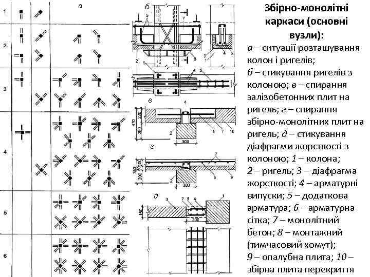 а Збірно-монолітні каркаси (основні вузли): б в г д а – ситуації розташування колон
