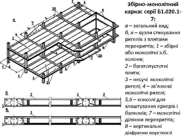 Збірно-монолітний каркас серії Б 1. 020. 17: а – загальний вид; б, в –