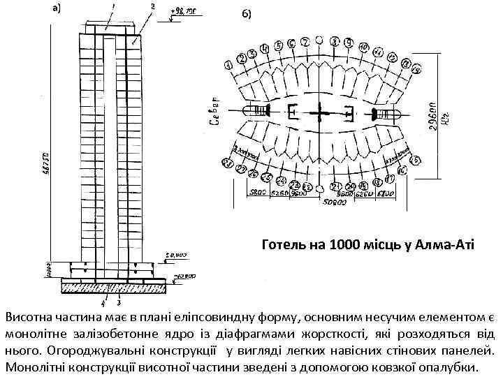 Готель на 1000 місць у Алма-Аті Висотна частина має в плані еліпсовиндну форму, основним
