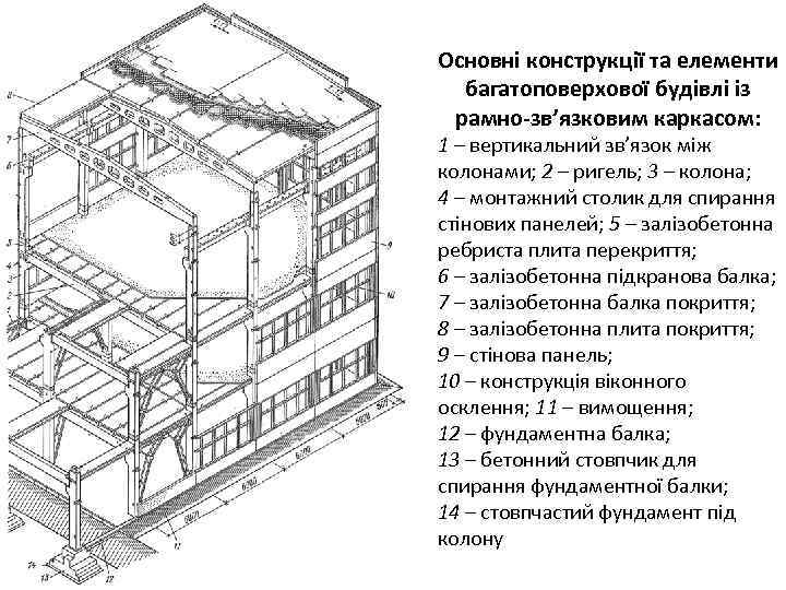 Основні конструкції та елементи багатоповерхової будівлі із рамно-зв’язковим каркасом: 1 – вертикальний зв’язок між