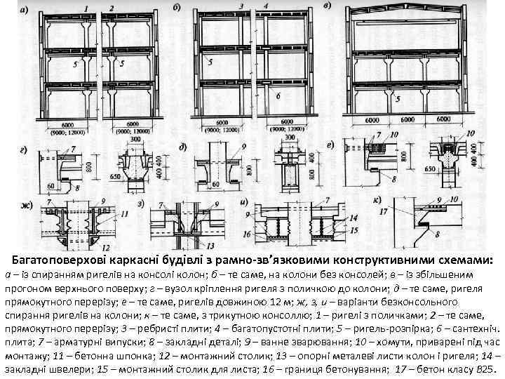 Багатоповерхові каркасні будівлі з рамно-зв’язковими конструктивними схемами: а – із спиранням ригелів на консолі