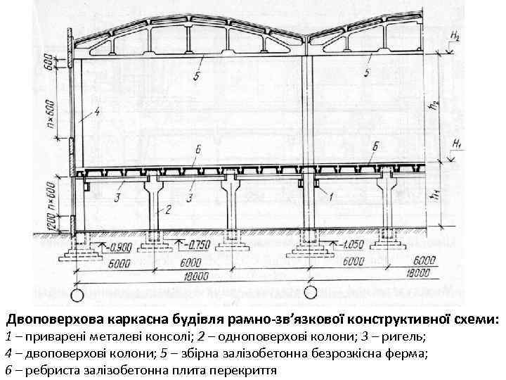 Двоповерхова каркасна будівля рамно-зв’язкової конструктивної схеми: 1 – приварені металеві консолі; 2 – одноповерхові