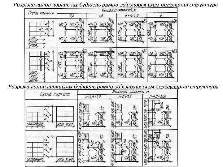 Розрізка колон каркасних будівель рамно-зв’язкових схем регулярної структури Розрізка колон каркасних будівель рамно-зв’язкових схем