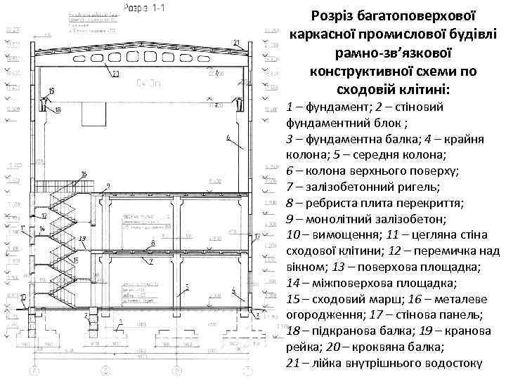 Розріз багатоповерхової каркасної промислової будівлі рамно-зв’язкової конструктивної схеми по сходовій клітині: 13 1 –