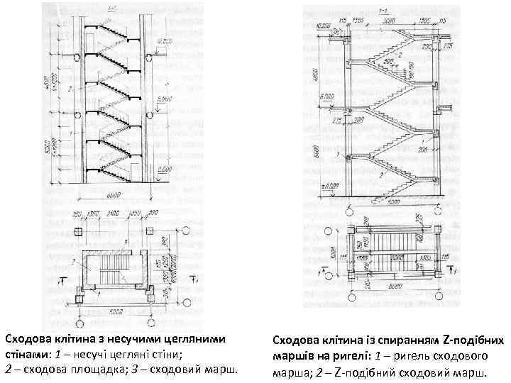 Сходова клітина з несучими цегляними стінами: 1 – несучі цегляні стіни; 2 – сходова