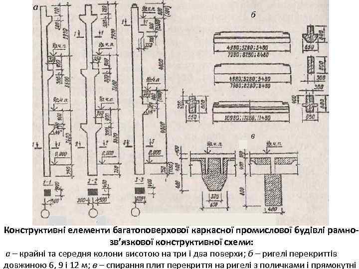 а б в Конструктивні елементи багатоповерхової каркасної промислової будівлі рамнозв’язкової конструктивної схеми: а –
