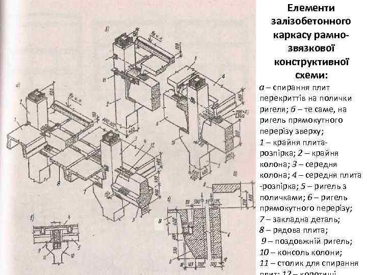 4 8 7 8 Елементи залізобетонного каркасу рамнозвязкової конструктивної схеми: а – спирання плит