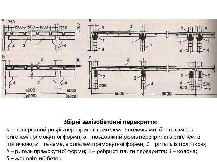 Збірні залізобетонні перекриття: а – поперечний розріз перекриття з ригелем із поличками; б –