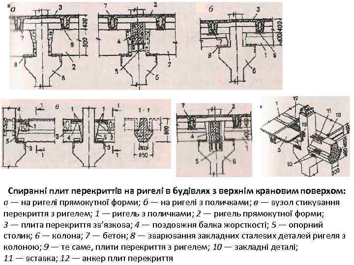 а б в Спиранні плит перекриттів на ригелі в будівлях з верхнім крановим поверхом: