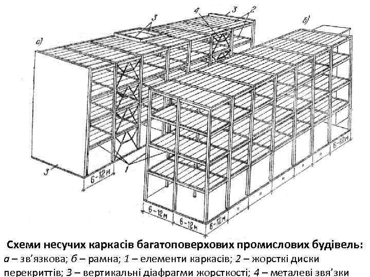 Каркасно стеновая схема