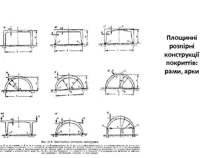 Площинні розпірні конструкції покриттів: рами, арки 