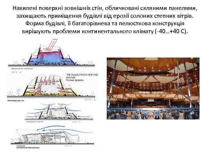 Нахилені поверхні зовнішніх стін, обличковані скляними панелями, захищають приміщення будівлі від ерозії солоних степних