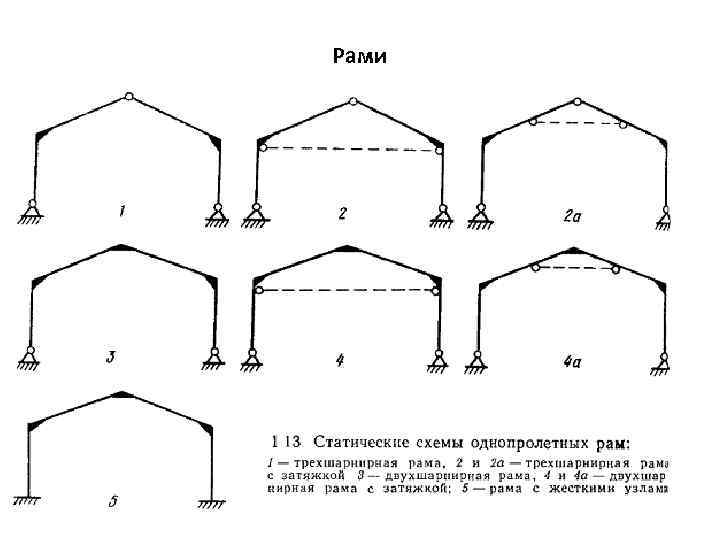 Расчетная схема рамы