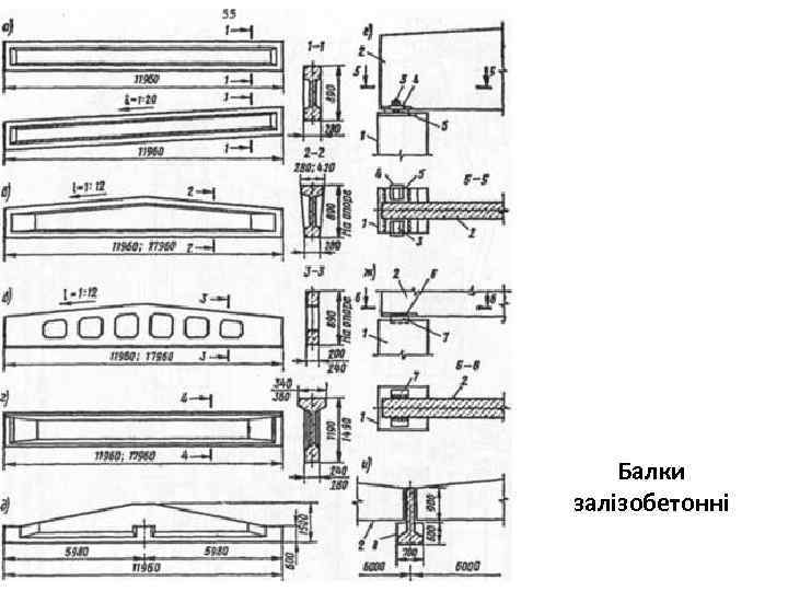 Балки залізобетонні 