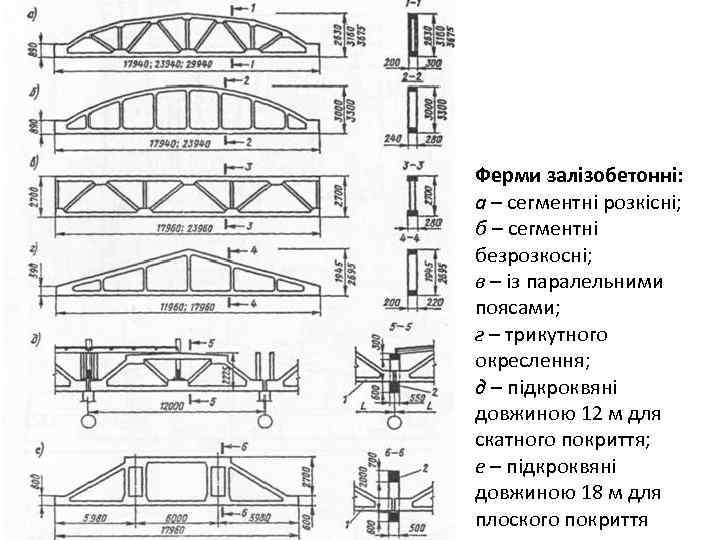 Ферми залізобетонні: а – сегментні розкісні; б – сегментні безрозкосні; в – із паралельними