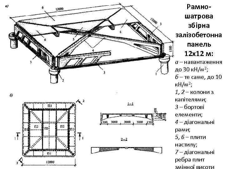 Рамношатрова збірна залізобетонна панель 12 х12 м: а – навантаження до 30 к. Н/м