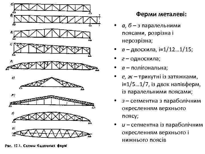 Ферми металеві: • а, б – з паралельними поясами, розрізна і нерозрізна; • в
