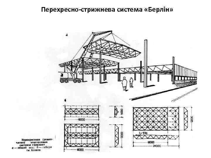 Перехресно-стрижнева система «Берлін» 