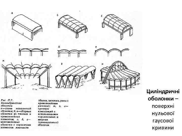Циліндричні оболонки – поверхні нульової гаусової кривини 