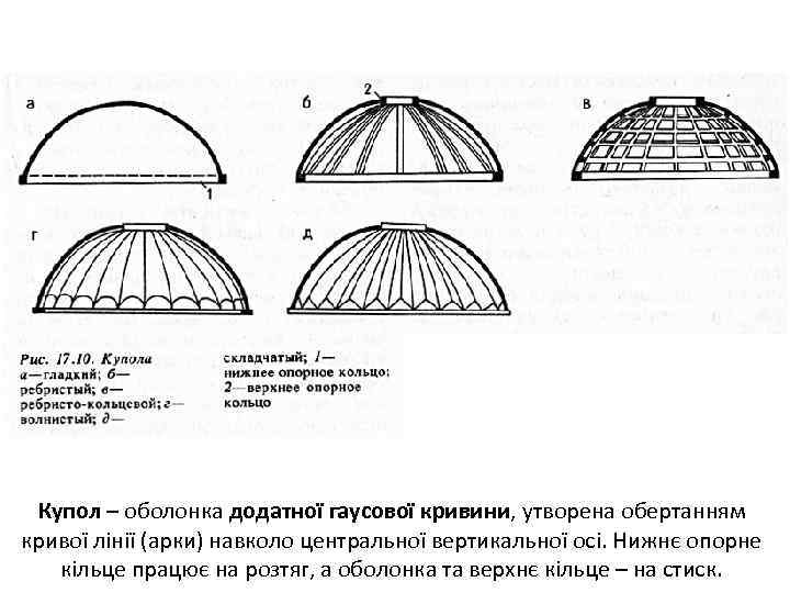 Купол отдел кадров