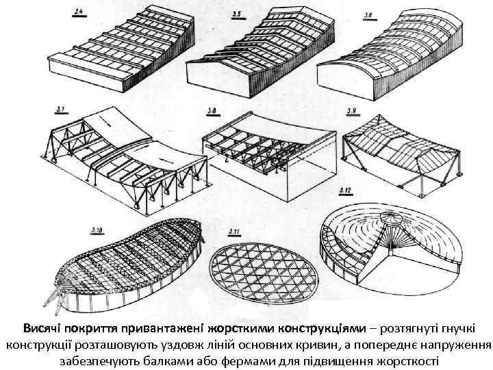 Висячі покриття привантажені жорсткими конструкціями – розтягнуті гнучкі конструкції розташовують уздовж ліній основних кривин,