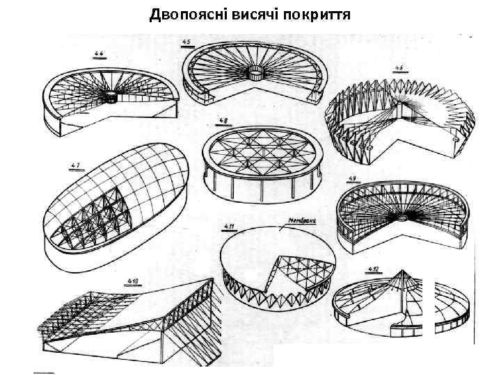 Двопоясні висячі покриття 