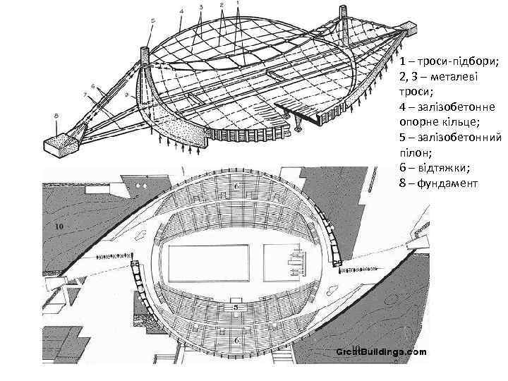 1 – троси-підбори; 2, 3 – металеві троси; 4 – залізобетонне опорне кільце; 5