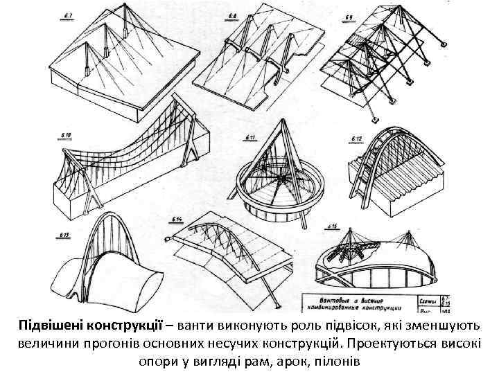 Вантовые покрытия чертежи