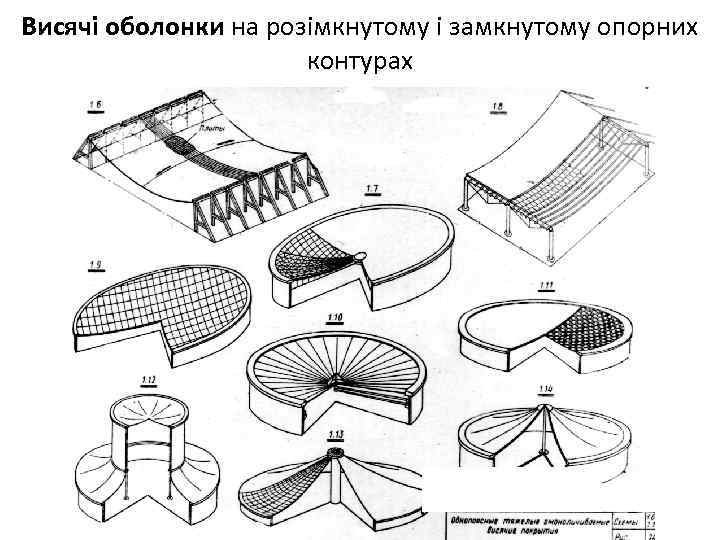 Висячі оболонки на розімкнутому і замкнутому опорних контурах 