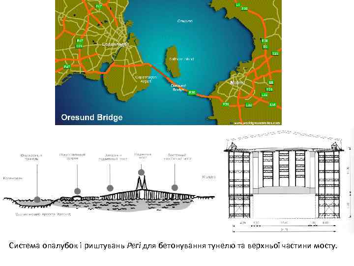 Система опалубок і риштувань Peri для бетонування тунелю та верхньої частини мосту. 