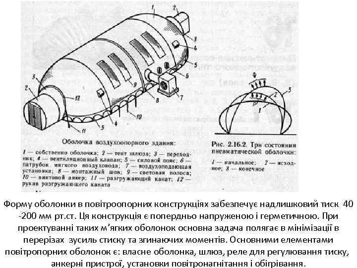 Форму оболонки в повітроопорних конструкціях забезпечує надлишковий тиск 40 -200 мм рт. ст. Ця