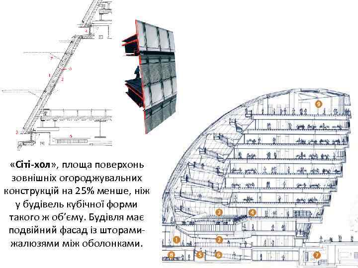  «Сіті-хол» , площа поверхонь зовнішніх огороджувальних конструкцій на 25% менше, ніж у будівель