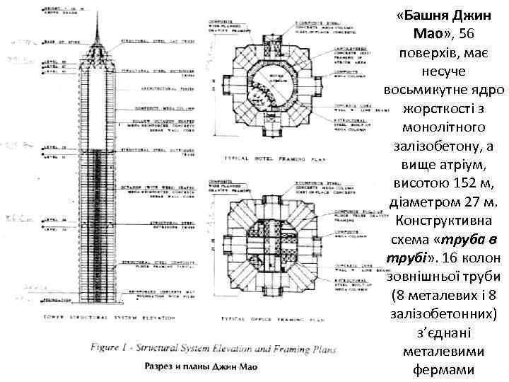  «Башня Джин Мао» , 56 поверхів, має несуче восьмикутне ядро жорсткості з монолітного