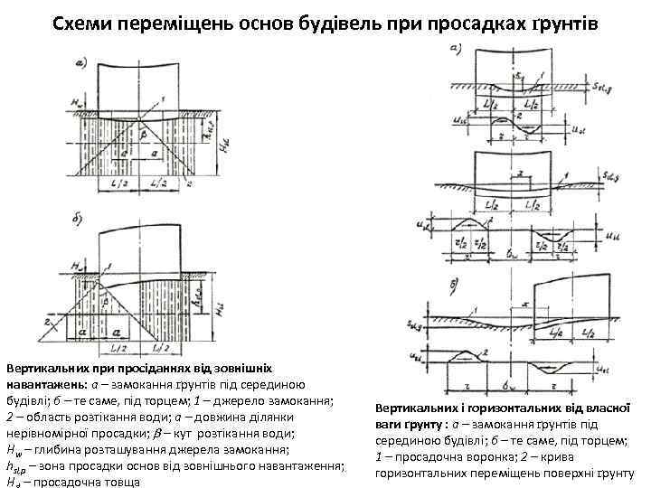 Сланечнікі план пераказу