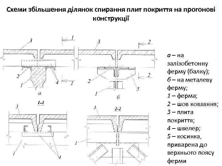 Схеми збільшення ділянок спирання плит покриття на прогонові конструкції а – на залізобетонну ферму