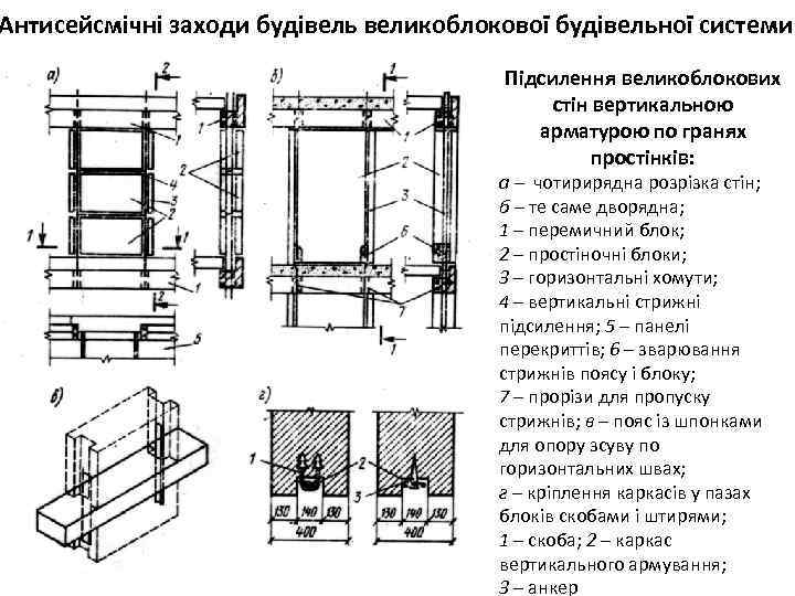 Антисейсмічні заходи будівель великоблокової будівельної системи Підсилення великоблокових стін вертикальною арматурою по гранях простінків: