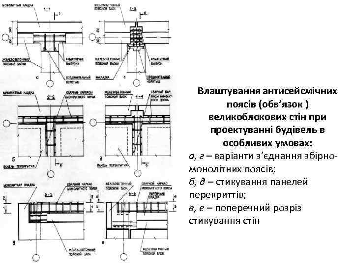 Влаштування антисейсмічних поясів (обв’язок ) великоблокових стін при проектуванні будівель в особливих умовах: а,