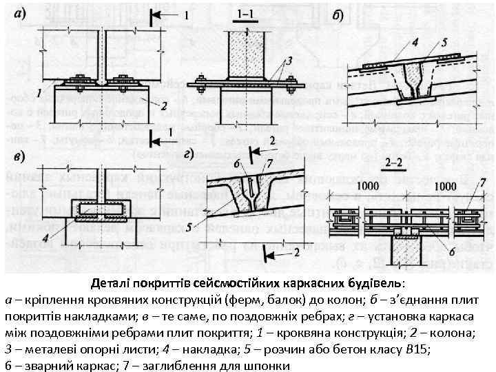 Деталі покриттів сейсмостійких каркасних будівель: а – кріплення кроквяних конструкцій (ферм, балок) до колон;