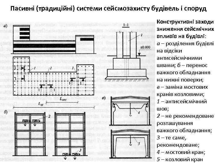 Пасивні (традиційні) системи сейсмозахисту будівель і споруд Конструктивні заходи зниження сейсмічних впливів на будівлі: