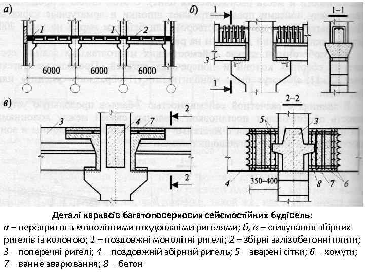 Деталі каркасів багатоповерхових сейсмостійких будівель: а – перекриття з монолітними поздовжніми ригелями; б, в