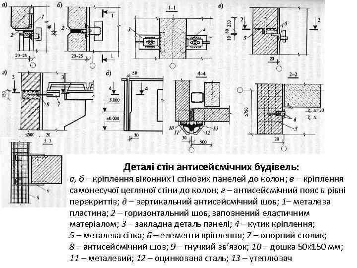 Деталі стін антисейсмічних будівель: а, б – кріплення віконних і стінових панелей до колон;