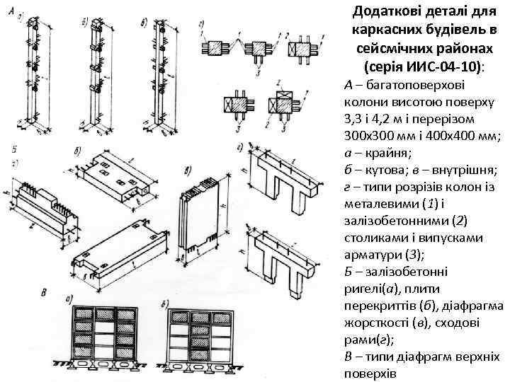 Додаткові деталі для каркасних будівель в сейсмічних районах (серія ИИС-04 -10): А – багатоповерхові