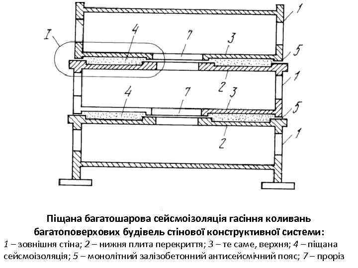 Піщана багатошарова сейсмоізоляція гасіння коливань багатоповерхових будівель стінової конструктивної системи: 1 – зовнішня стіна;