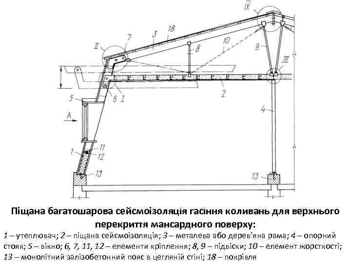 Піщана багатошарова сейсмоізоляція гасіння коливань для верхнього перекриття мансардного поверху: 1 – утеплювач; 2