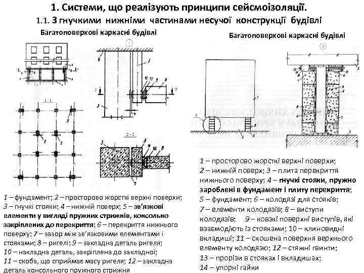 1. Системи, що реалізують принципи сейсмоізоляції. 1. 1. З гнучкими нижніми частинами несучої конструкції