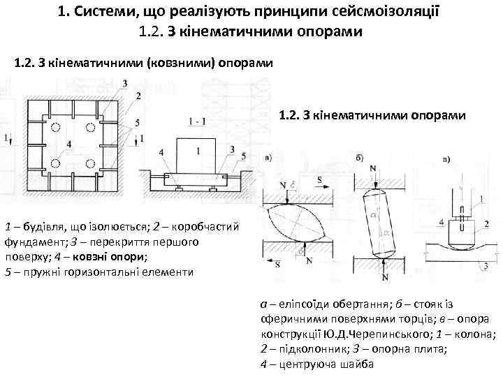 1. Системи, що реалізують принципи сейсмоізоляції 1. 2. З кінематичними опорами 1. 2. З