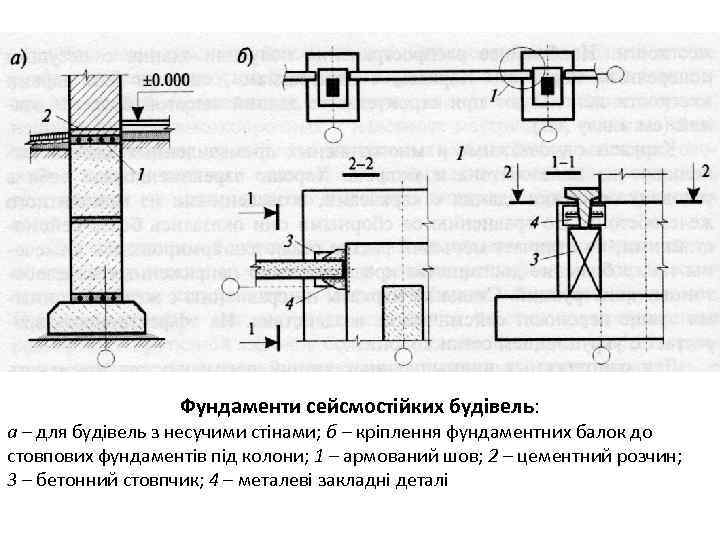 Фундаменти сейсмостійких будівель: а – для будівель з несучими стінами; б – кріплення фундаментних