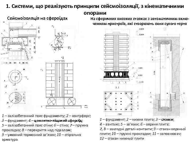 1. Системи, що реалізують принципи сейсмоізоляції, з кінематичними опорами Сейсмоізоляція на сфероїдах На сферичних