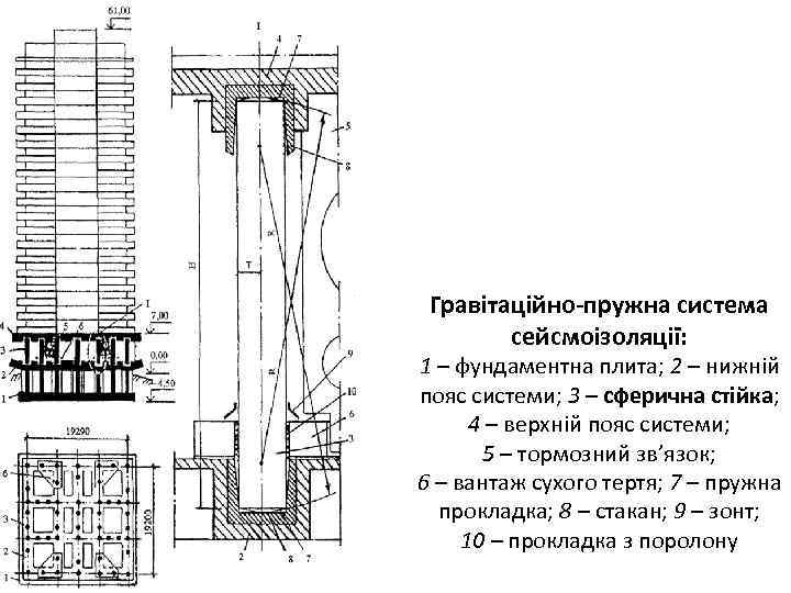 Гравітаційно-пружна система сейсмоізоляції: 1 – фундаментна плита; 2 – нижній пояс системи; 3 –